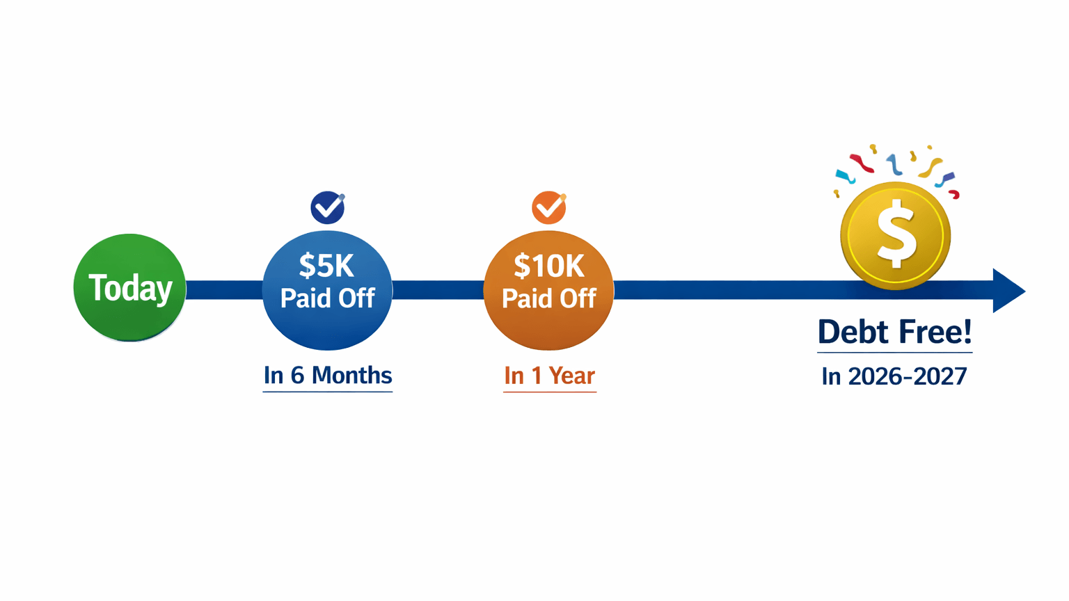 Your 2026 Debt Freedom Timeline