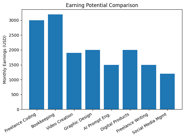 Quick Earnings Comparison Chart